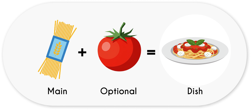 Choose ingredients